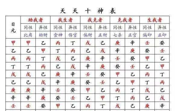 诠天八字五行旺衰判断的具体步骤和技巧