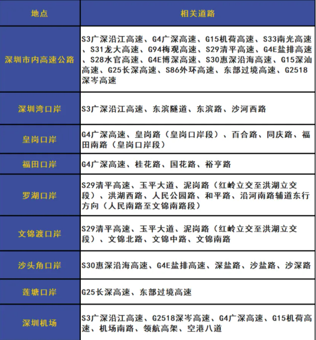 深圳外地车限行时间最新规定2025 全市限行区域示意图