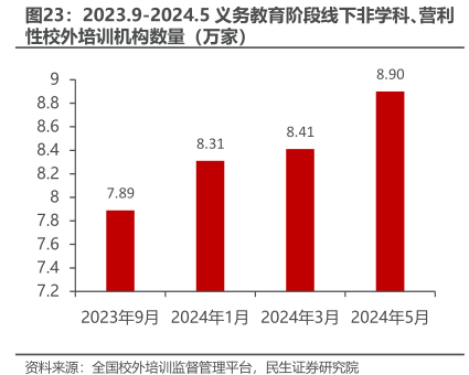 高途线下校区分布及地址查询方法 配图
