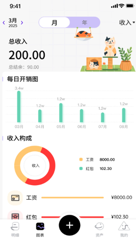 ��������1.1.6.5 �ֻ����˱�