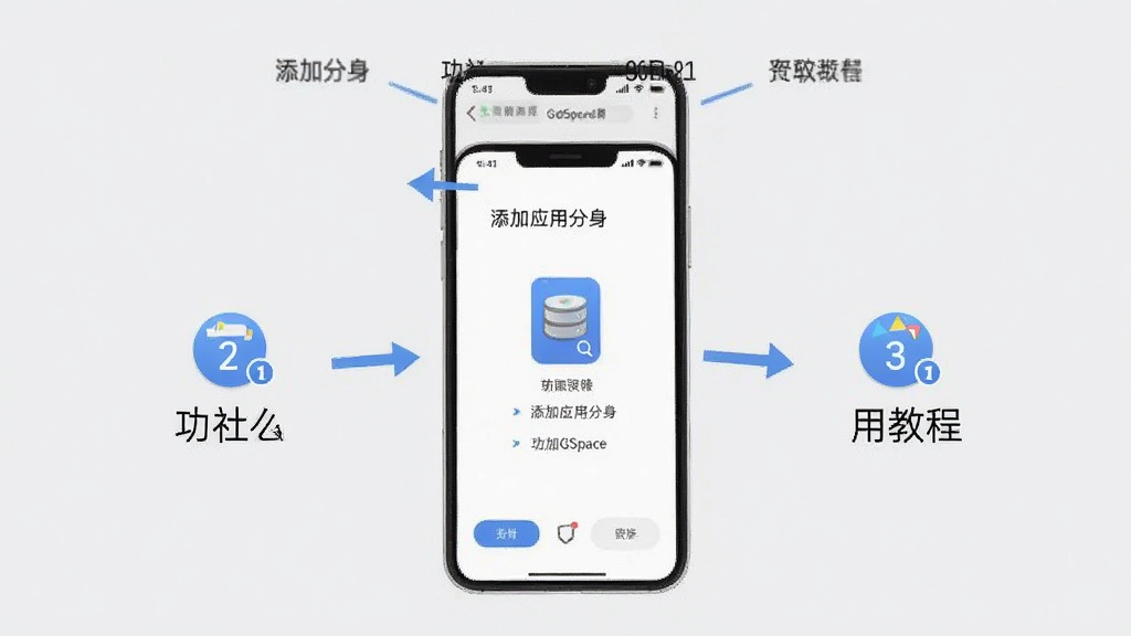 功社GSpace使用教程示意图,手机屏幕显示添加应用分身的步骤引导页面,带有数字标注与箭头指示,背景浅灰色,风格清新简约,画质干净