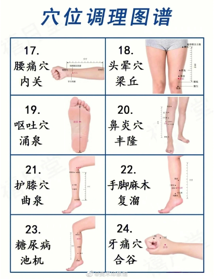 青囊中医养生情绪调理穴位按摩图
