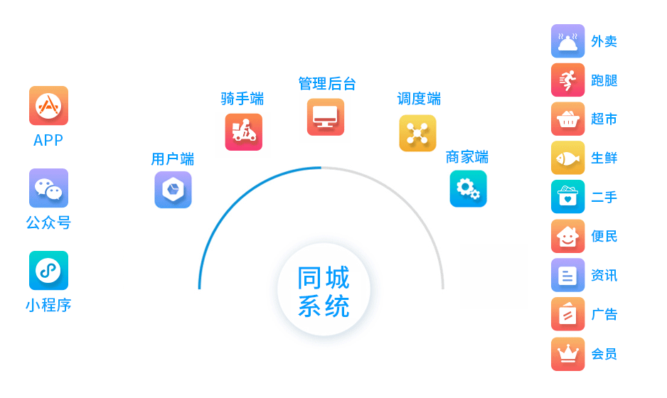 同城维修到家 安卓版 订单跟踪界面 截图