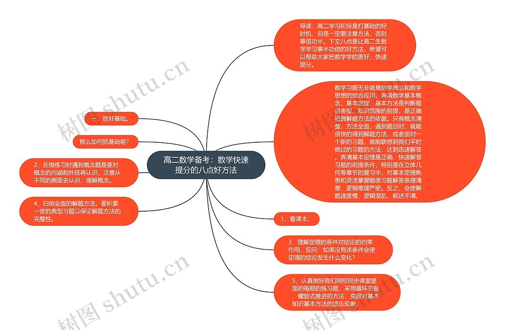 备多分 备考多分技巧分享快速提分攻略配图