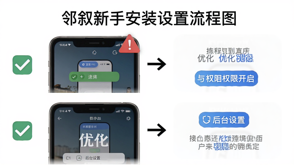 邻叙新手安装设置流程图,主体为手机屏幕显示权限开启与后台设置界面,布局分步骤上下排列,排版包含勾选图标与箭头指引,风格简洁教程风,细节包含红色警示标志、蓝色优化标签、灰色提示文字,画质清晰,干净,无多余元素