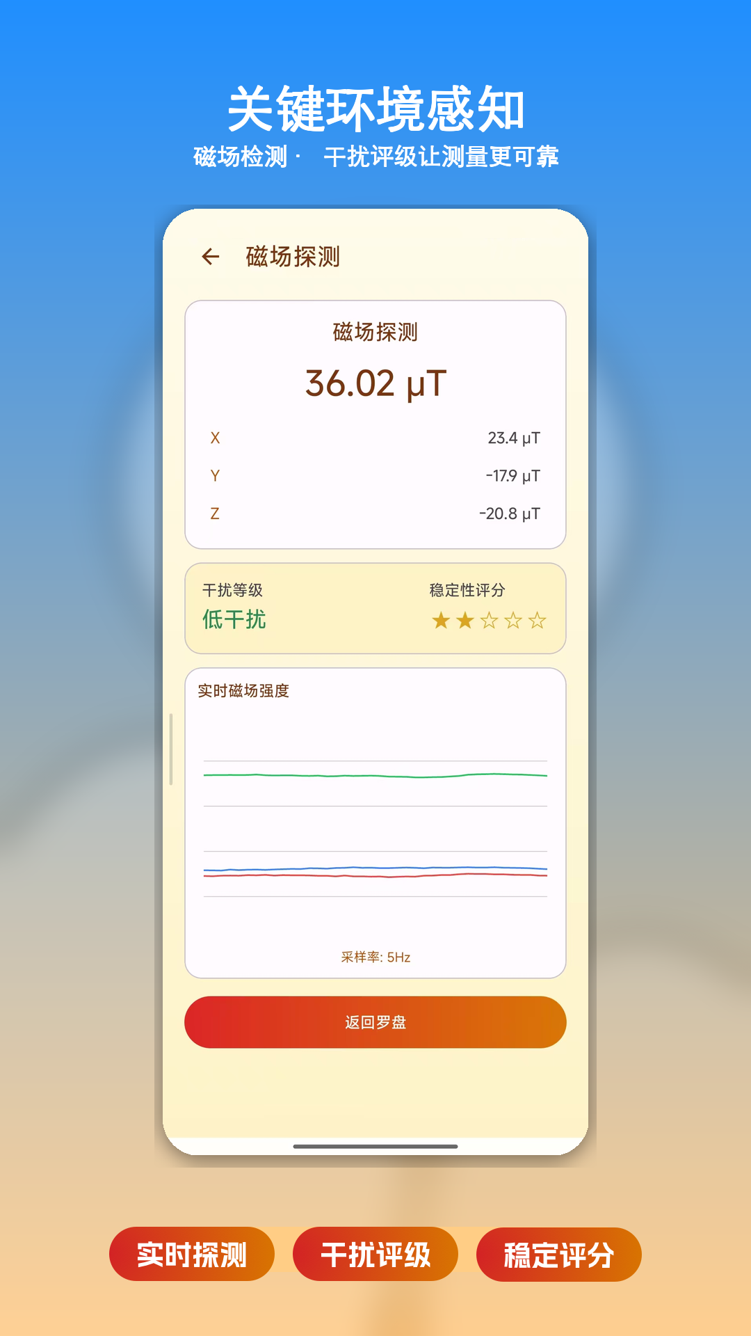 ��������ָ����1.17 ���Ϸ�ˮ����