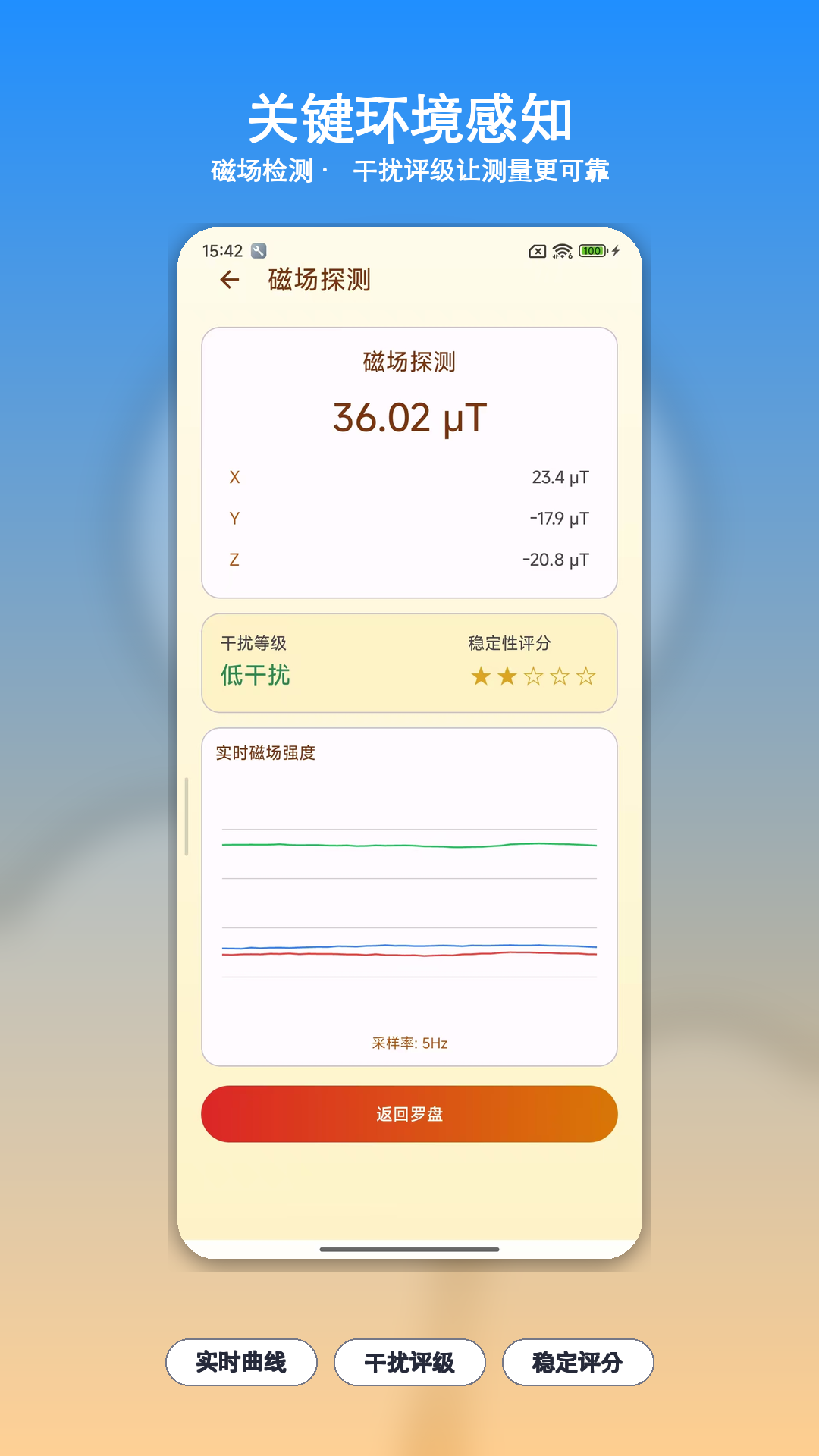 ��������ָ����1.17 ���Ϸ�ˮ����