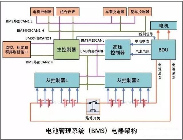 Sinota BMS电池管理系统智能监控方案整体架构与接线实拍图