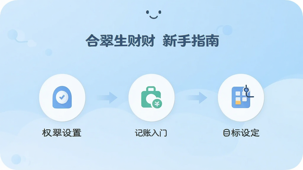 合翠生财新手操作引导页面,手机屏幕显示分步引导图,包含权限设置、记账入门、目标设定三个步骤图标,界面采用扁平化设计,背景为浅蓝渐变,风格清新友好,画质清晰干净,文字标注