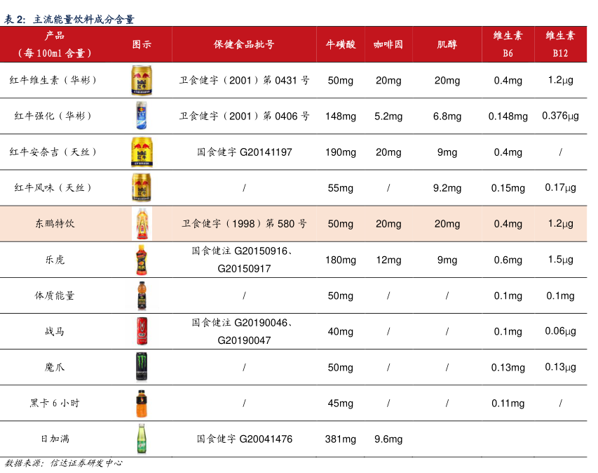 Bang能量饮料成分表特写图