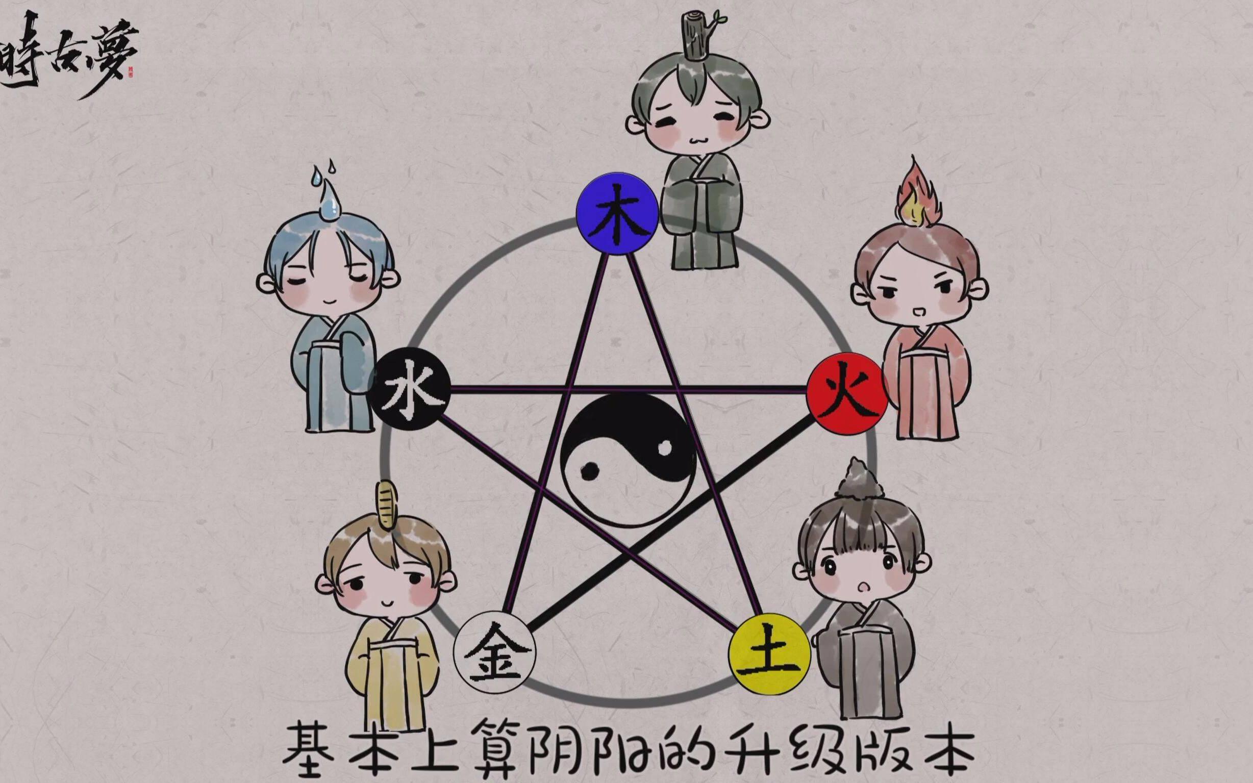 诠天八字日主强弱五行生克怎么看配图