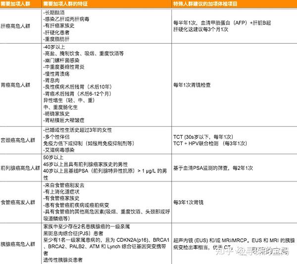 健康义乌 体检套餐项目选择 抽血检查场景