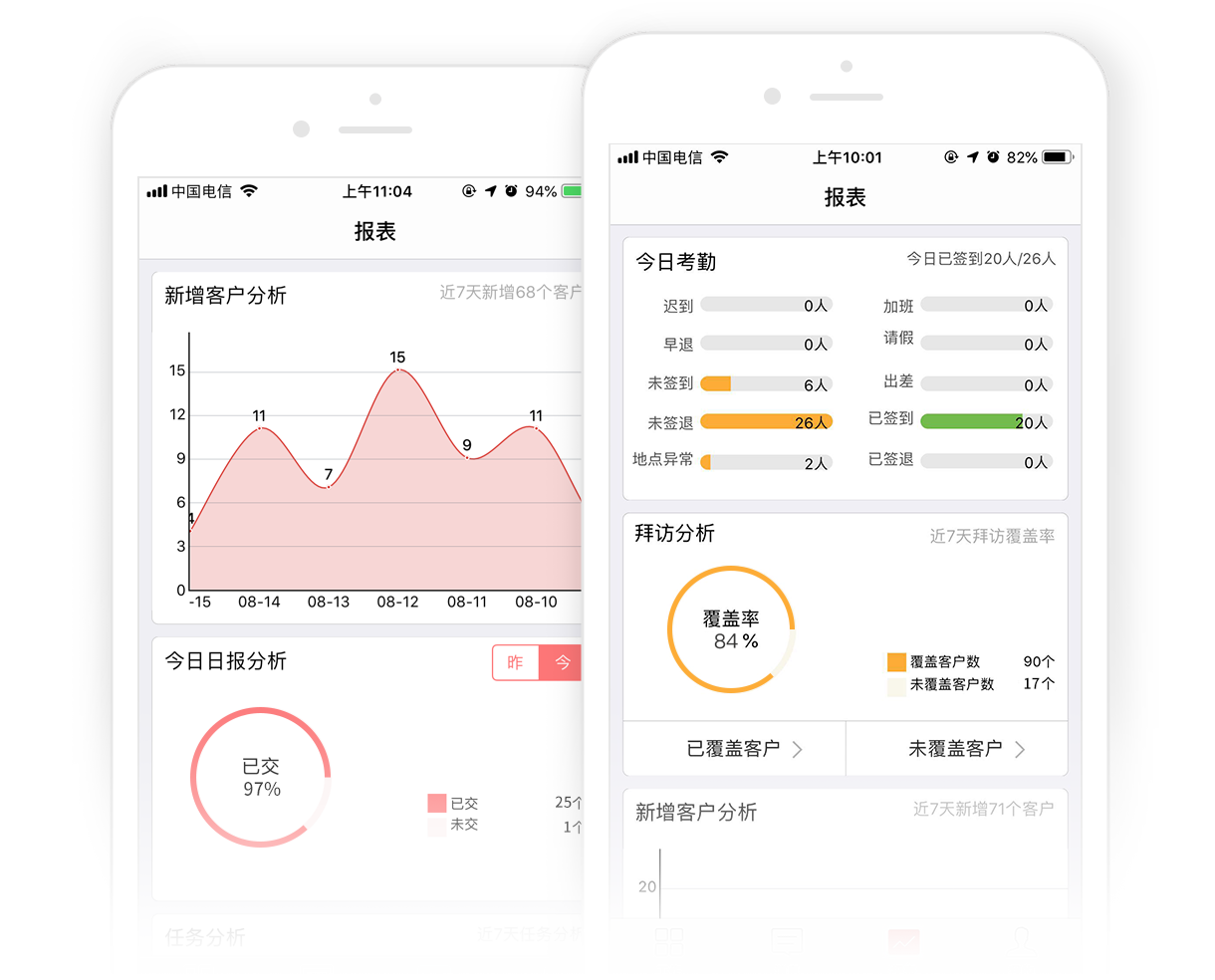 朗拓智慧外勤 外勤数据报表自动生成与团队管理后台界面