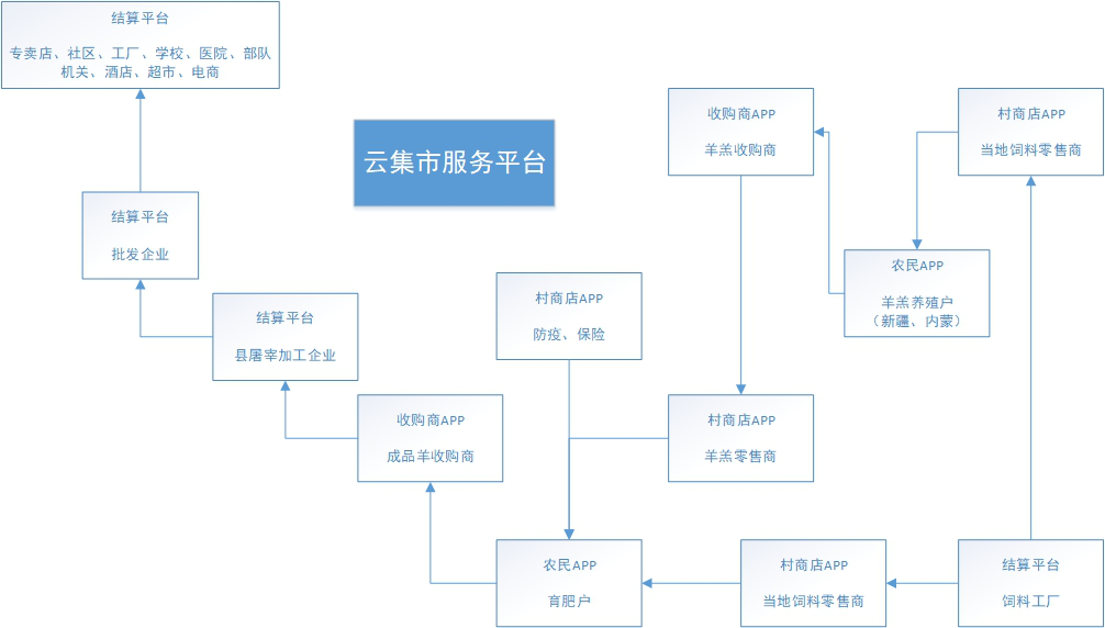 凌霄智慧云工作台功能模块操作演示配图