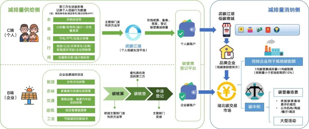 碳惠家(TanHuiJia)快速积累碳积分方法全攻略