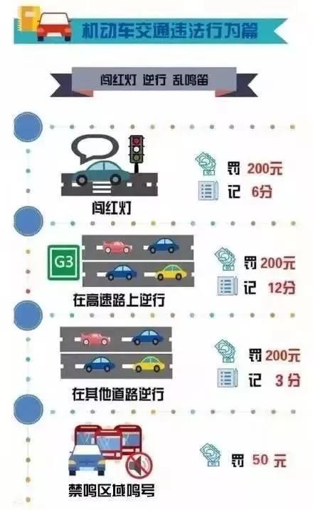 交规321车辆违规 安卓版 扣分规则