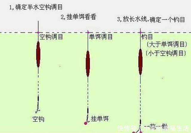 钓江湖野钓实战技巧新手必看 选位打窝调漂提竿全流程