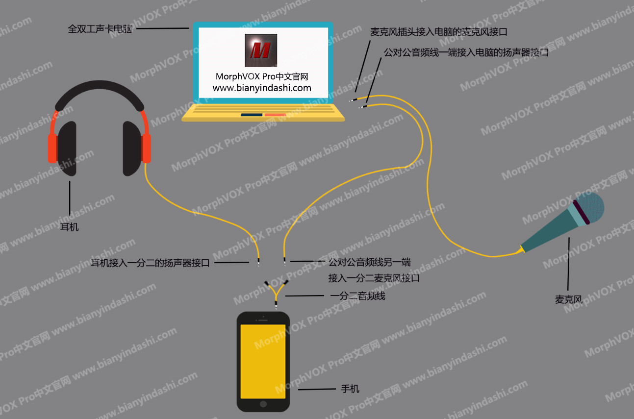畅游变声器实时变声畅玩游戏设置教程配图