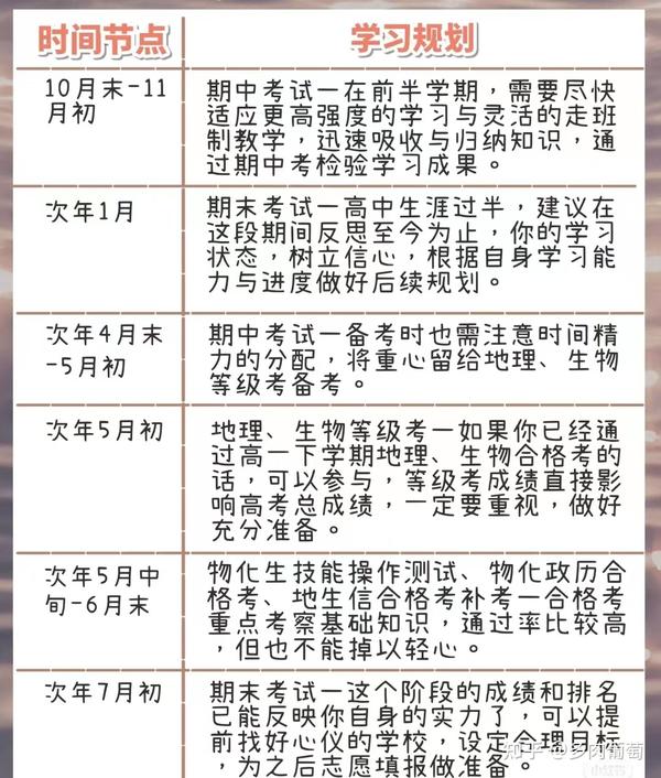 百分教练科学提升成绩方法图解