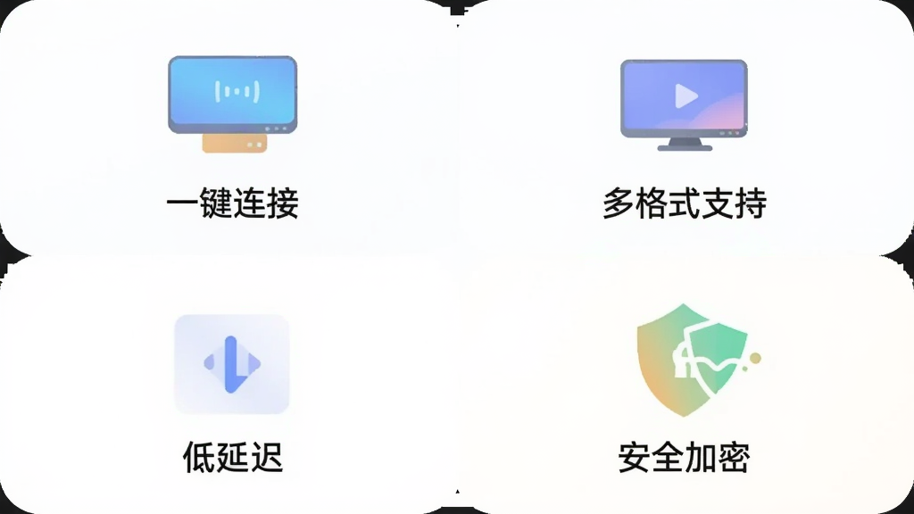 极速TV投屏功能展示图,画面以网格形式排列四个图标分别代表一键连接、多格式支持、低延迟、安全加密,每个图标下方配有简短文字标签,整体风格扁平化设计,色彩柔和,布局居中对称,画质干净整洁