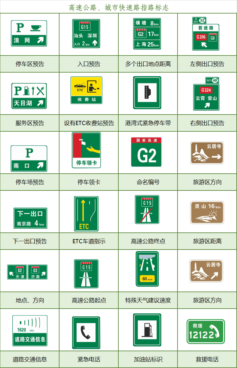 驾照全典通科目一速记口诀大全 科目一考试技巧分享