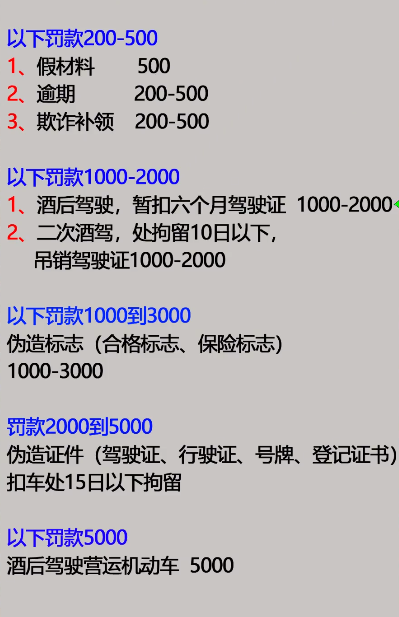 驾照全典通科目一罚款扣分题速记口诀