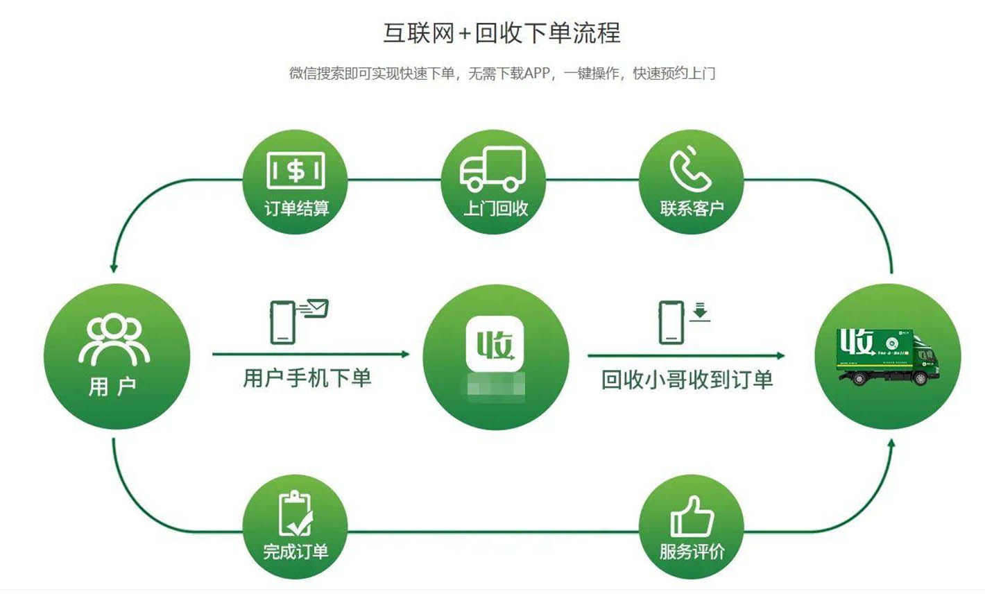 废品宝安卓版回收端接单流程截图