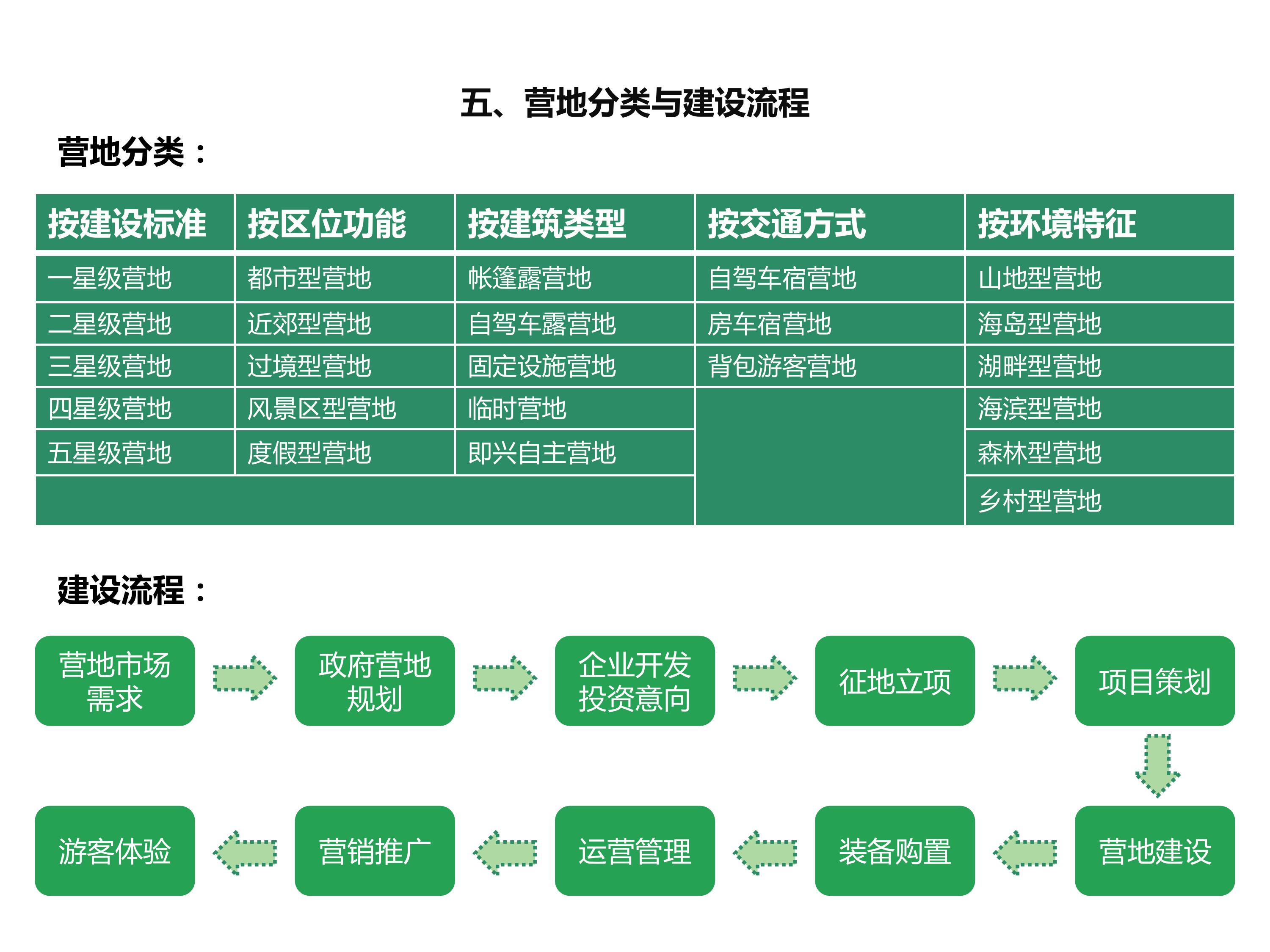 Merge Camp 合并营地前期资源分配与格子管理截图