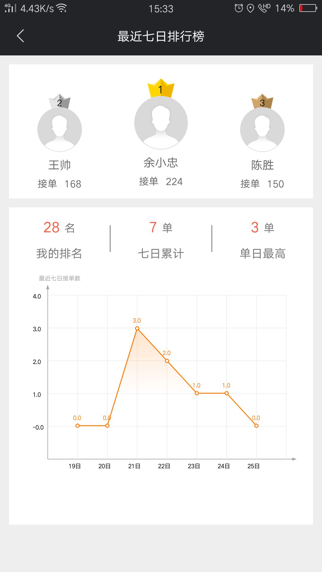 ��������ʿ��7.4.8 �ڰ��ӵ�����