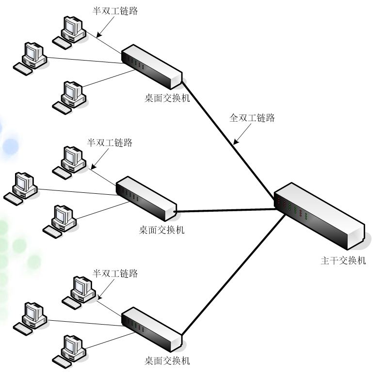 隔空传送 局域网连接 设备发现原理