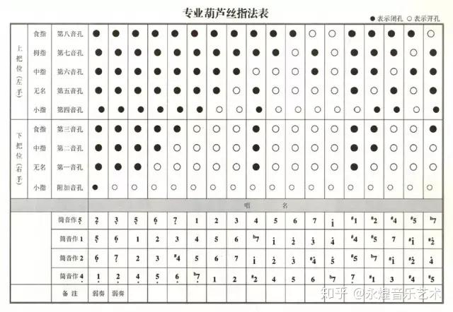 葫芦丝安卓版指法表图解