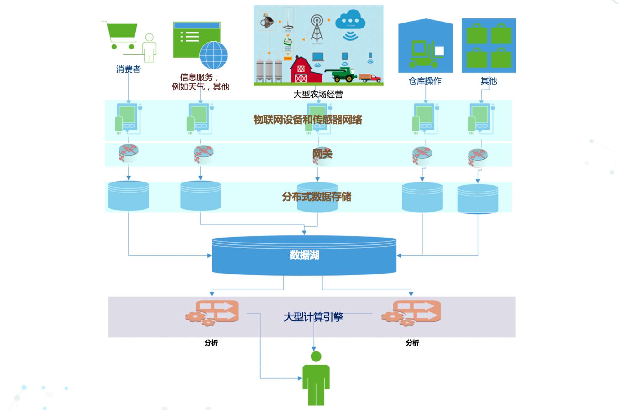 超维物联物联网解决方案企业数字化转型落地场景图