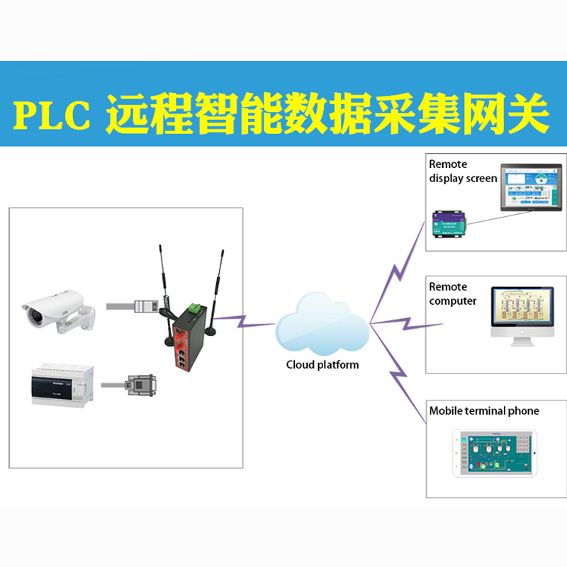 超维物联设备接入网关与数据采集现场实拍