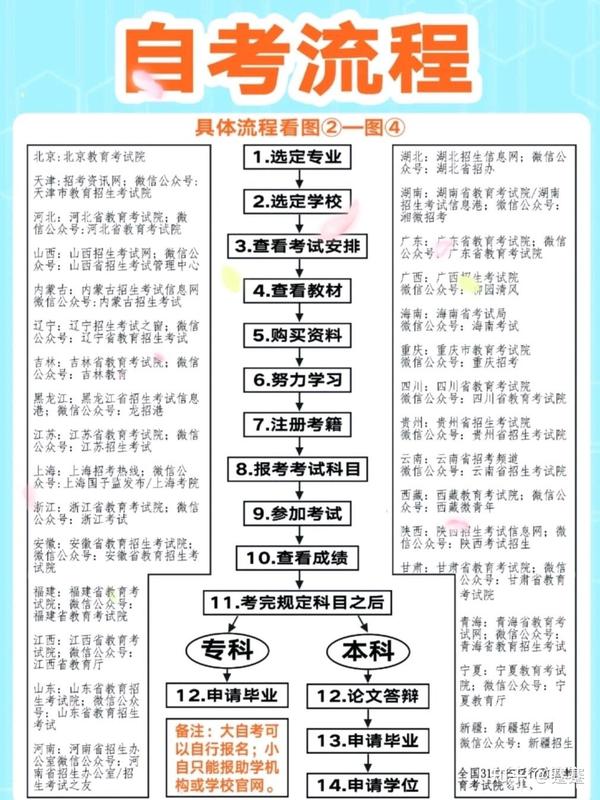 自考过程考核怎么拿高分一次通过 全流程经验分享配图