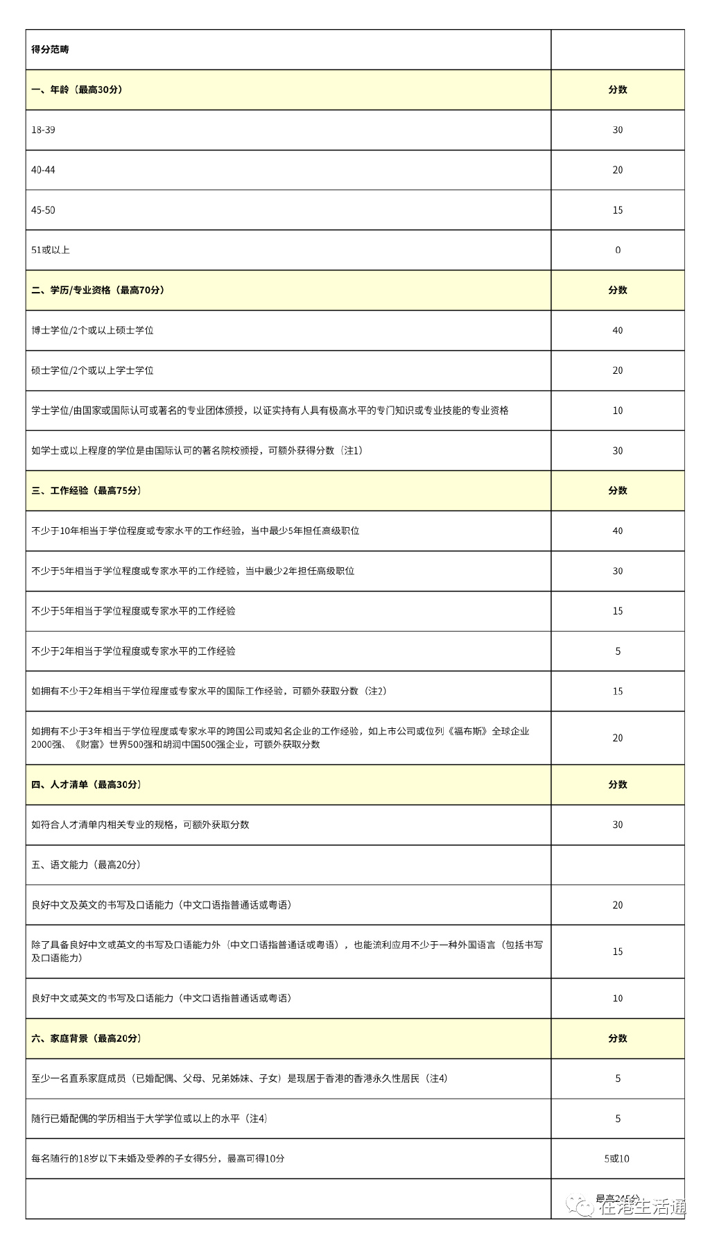 西大优才计划申请流程与校测备考经验分享