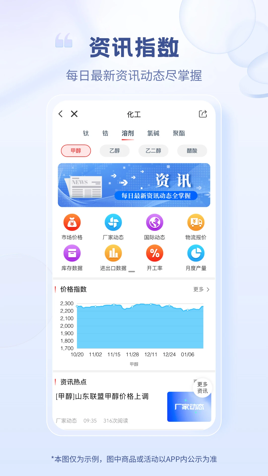 Ϳ���6.5.4 ����ԭ�ϲɹ�