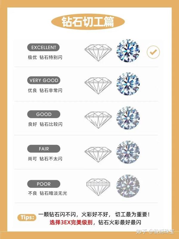 珠宝管家 钻石4C参数对比挑选技巧配图
