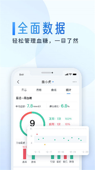 糖护士app安卓版血糖记录界面截图