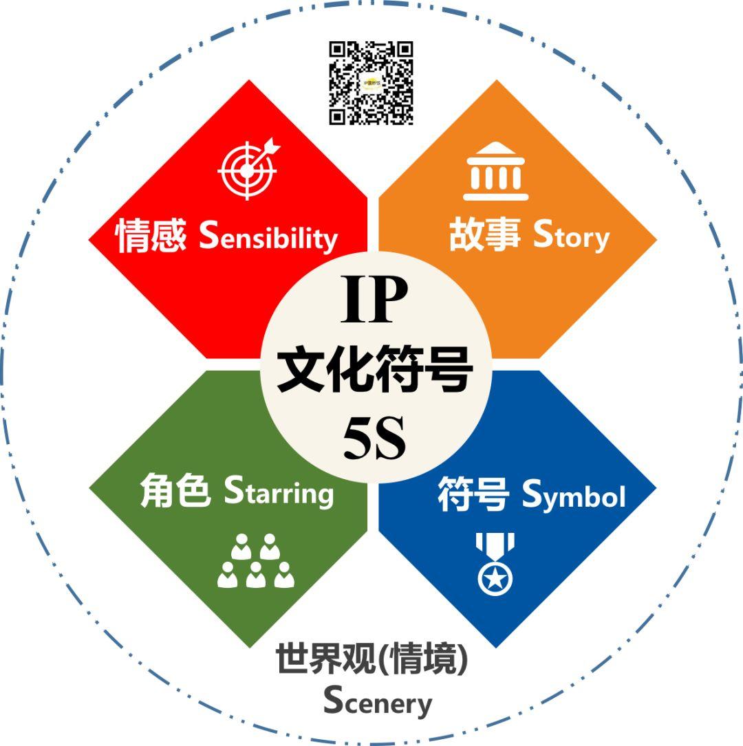 符号社解读网络流行符号文化密码配图