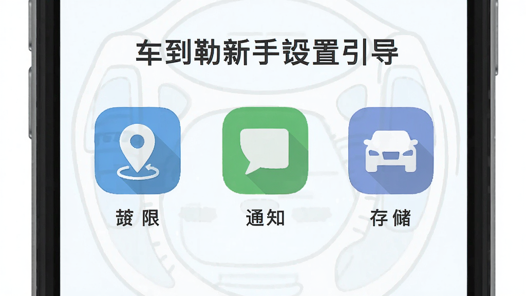 车到勒新手设置引导页面,手机屏幕显示权限开启步骤示意图,包含定位、通知、存储三个图标,风格扁平化,画质清晰,无多余元素