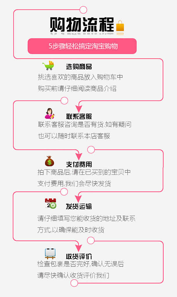 购购商城省钱攻略与优惠技巧全流程配图