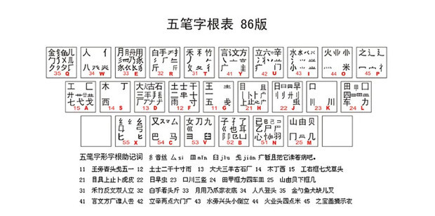 五笔训练通零基础快速学打字技巧全流程配图