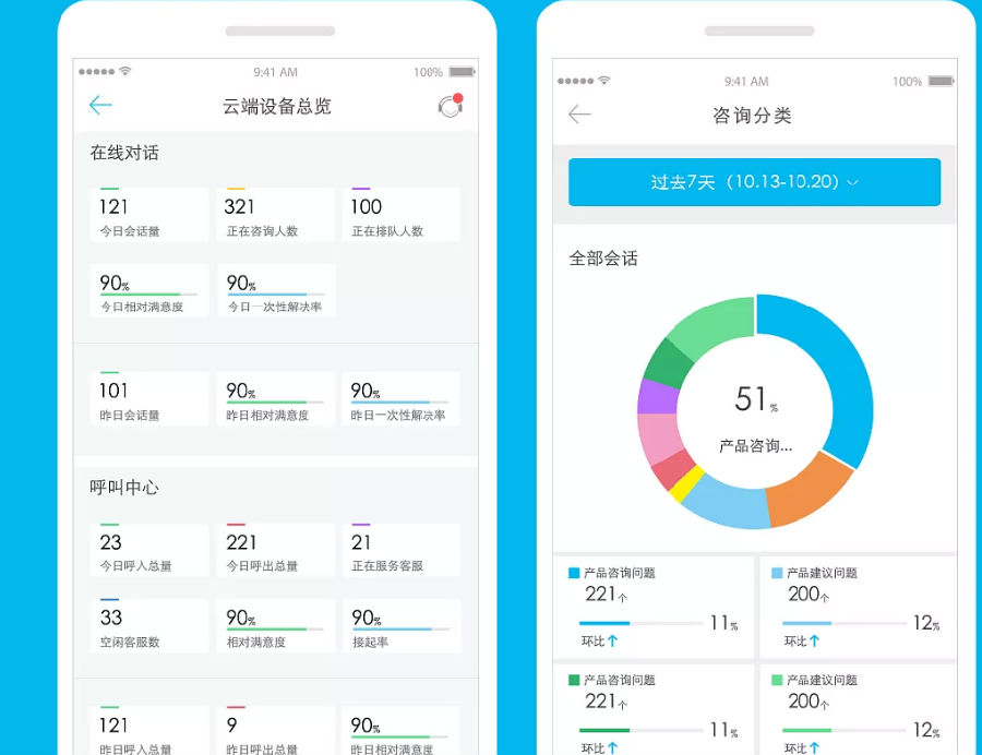 骑圈商户端 数据统计页面 常见问题解决配图