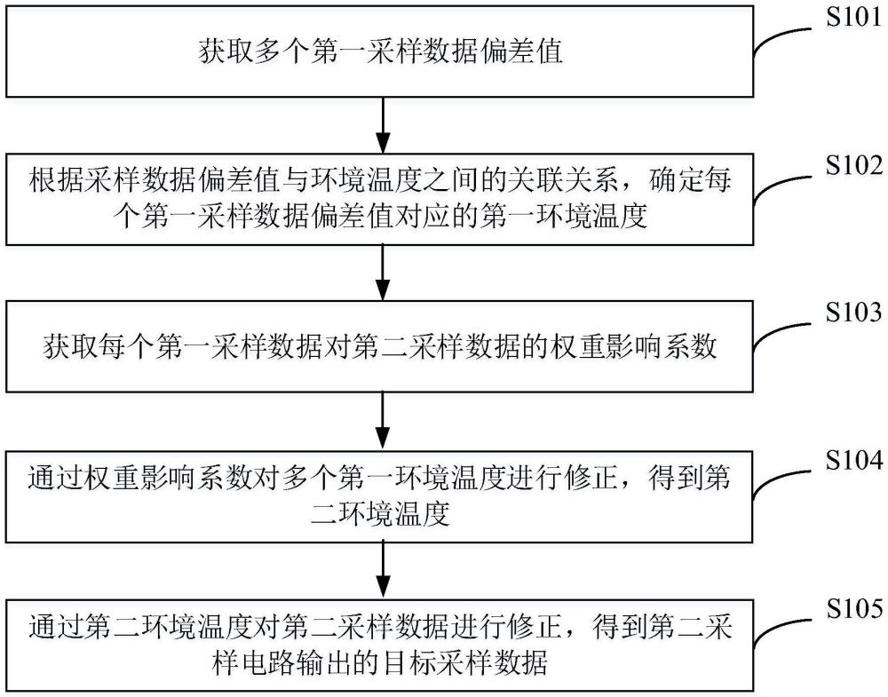 易数通数据校准操作步骤演示
