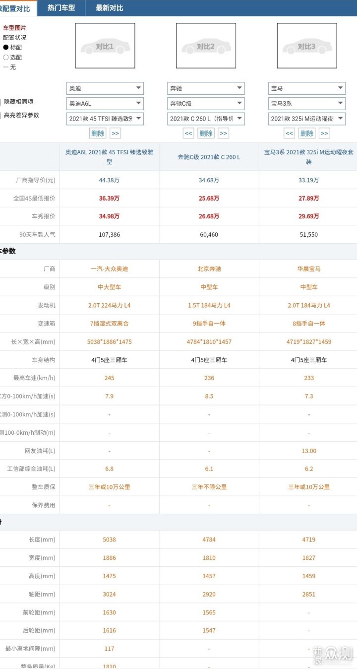 知车网不同预算选车报价对比配图