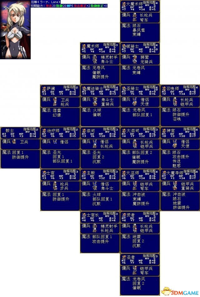 梦幻模拟战安卓版 转职表 角色攻略