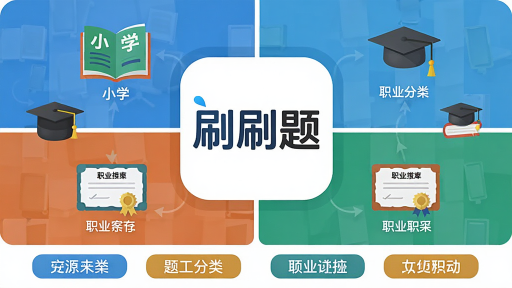 һ����Ϣͼ���Ĳ廭�����������ǡ�ˢˢ�⡱Logo����Χ�����Ų�ͬѧ�ε�ͼ�꣬��Сѧ�α�����ѧѧʿñ��ְҵ֤��ȣ��·����������ǩ�����岼�ֶԳƣ�����ƽ����ϸ�ڰ�����ɫ������ͼ�����������ֱ�ע�����ʸ��壬�ɾ����޶���Ԫ��