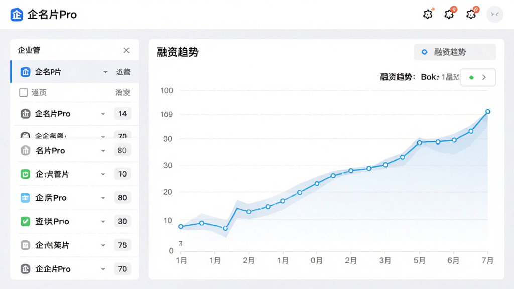画面主体为企名片Pro数据看板界面,左侧是企业列表,右侧是融资趋势折线图,背景为白色与浅灰色,风格专业简洁,细节清晰,画质干净,无多余元素