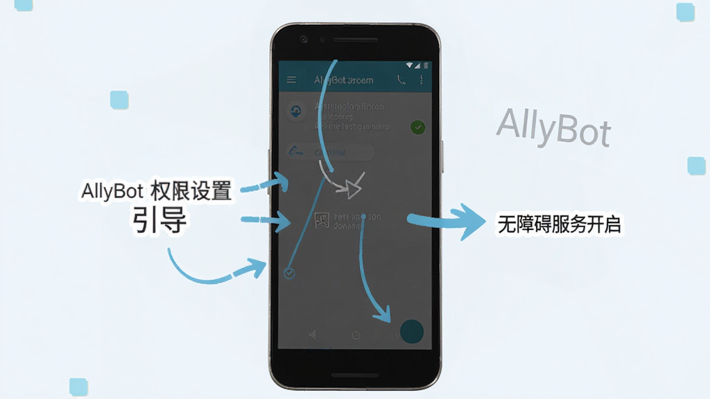 AllyBot权限设置引导界面,画面展示手机屏幕中无障碍服务开启步骤的截图示意,带有箭头指示和文字标注,背景为浅色,风格清晰易懂,画质干净,无多余元素