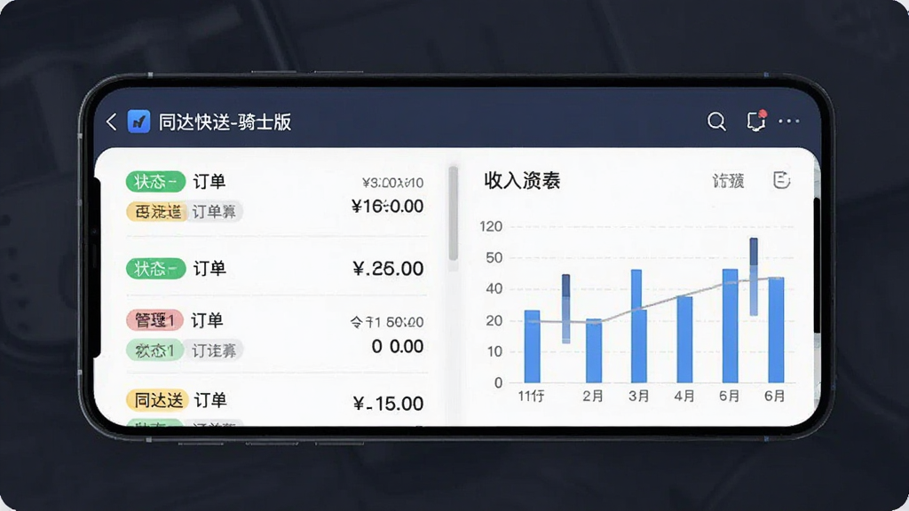 一张展示同达快送-骑士版订单管理与收入统计界面的效果图,画面主体为手机屏幕,屏幕内显示订单列表和收入图表,布局为上下分栏,风格为简约商务风,细节包括订单状态标签、金额数字和柱状图,画质清晰干净,无多余元素,图片中文字为“同达快送-骑士版”